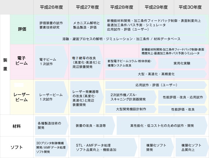 装置